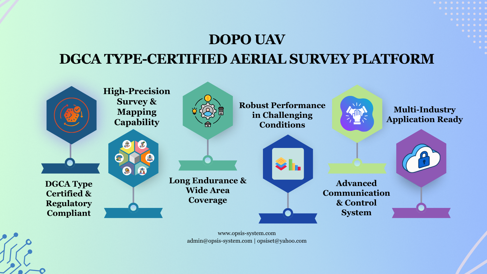 Land use mapping dashboard
